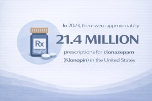 Infographic stating that in 2023 there were approximately 21.4 million prescriptions for clonazepam (Klonopin) in the United States, with an illustration of a prescription bottle and pills.