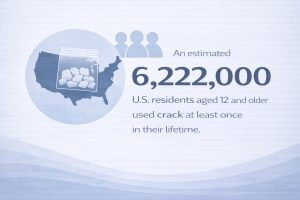 Infographic stating that an estimated 6,222,000 U.S. residents aged 12 and older have used crack at least once in their lifetime, with a map of the United States and a depiction of crack rocks.