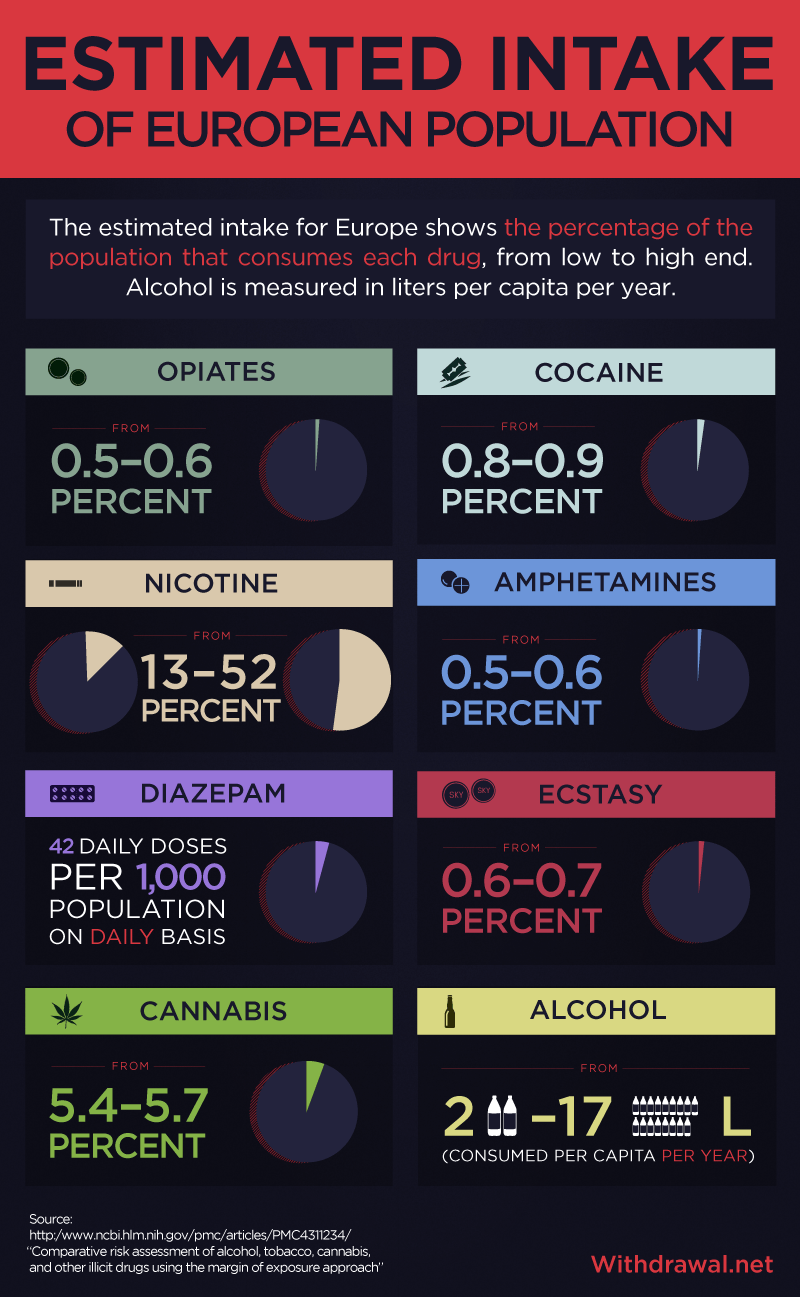 Estimated Drug Intake of European Population by Drug