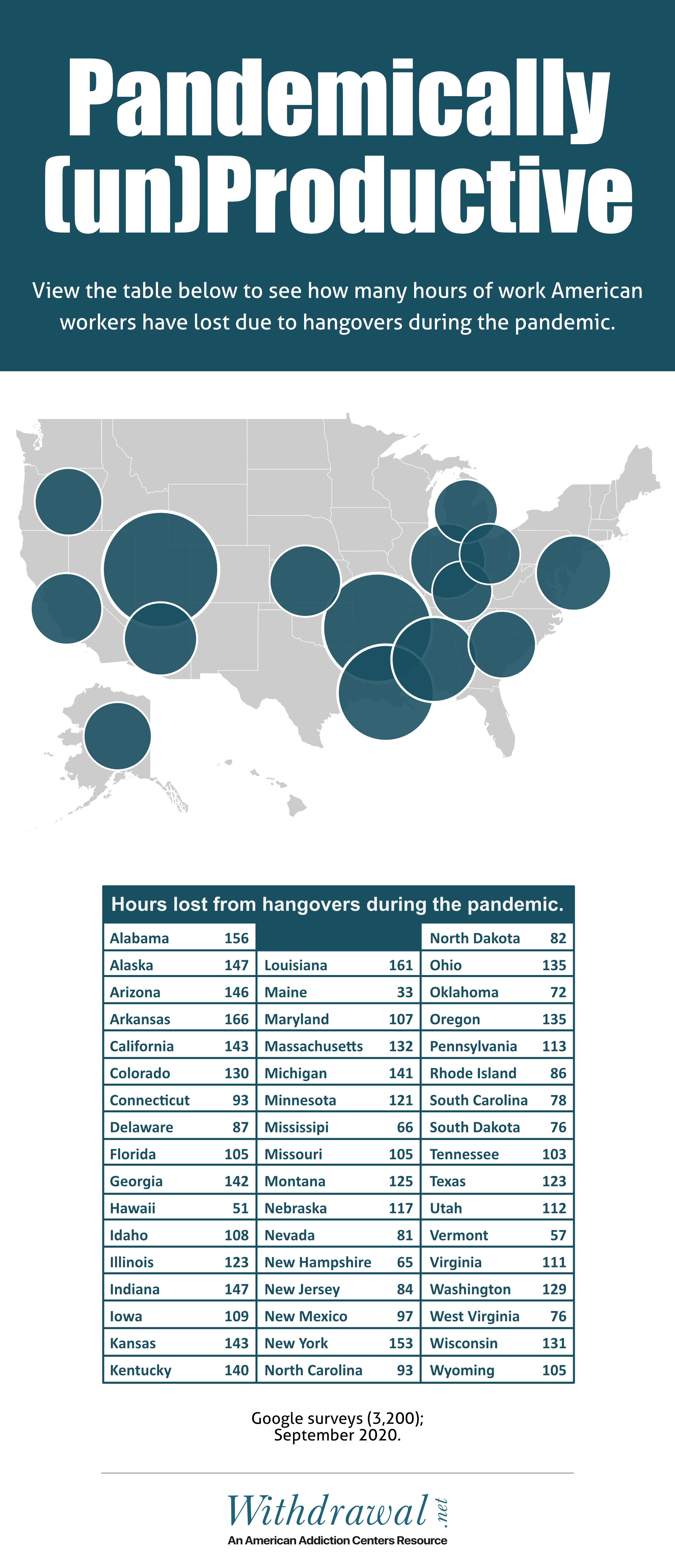 pandemically unproductive